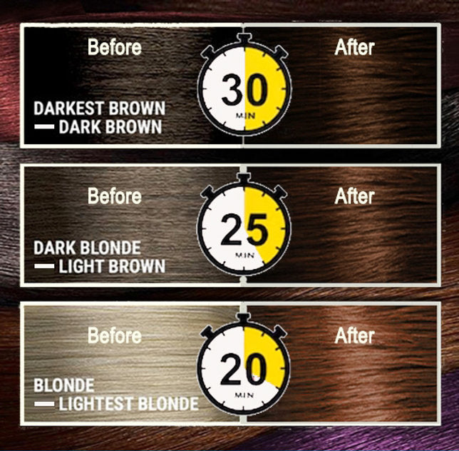[AngeRose Color & Care Kit] 3-in-1 Hair Color Dye+ Shampoo+ Conditioner & Hair Mask
