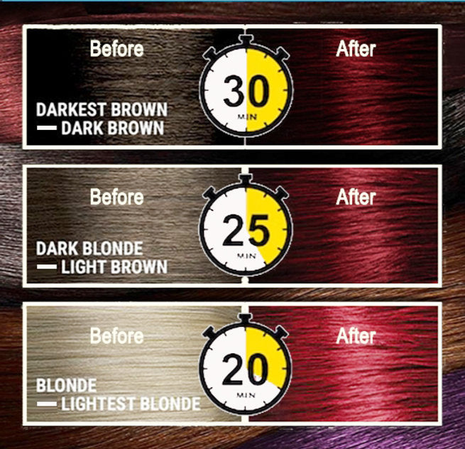 [AngeRose Color & Care Kit] 3-in-1 Hair Color Dye+ Shampoo+ Conditioner & Hair Mask